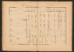 Vorschaubild von [Enquête sur la situation des ports francais de la Manche au point de vue de la concurrence avec les ports étrangers]