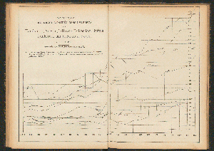 Vorschaubild von [Enquête sur la situation des ports francais de la Manche au point de vue de la concurrence avec les ports étrangers]