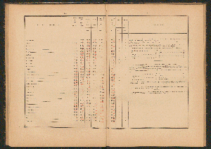 Vorschaubild von [Enquête sur la situation des ports francais de la Manche au point de vue de la concurrence avec les ports étrangers]