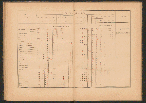 Vorschaubild von [Enquête sur la situation des ports francais de la Manche au point de vue de la concurrence avec les ports étrangers]