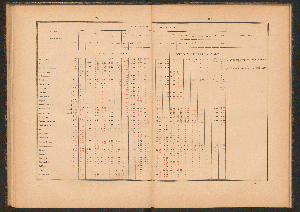 Vorschaubild von [Enquête sur la situation des ports francais de la Manche au point de vue de la concurrence avec les ports étrangers]