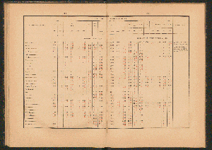 Vorschaubild von [Enquête sur la situation des ports francais de la Manche au point de vue de la concurrence avec les ports étrangers]