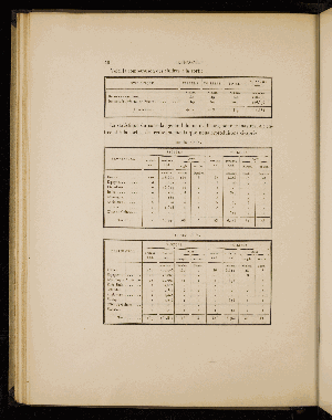 Vorschaubild von [Étude sur les principaux ports de commerce européens de la Méditerranée, publiée par ordre de M. le ministre des travaux publics]