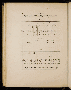 Vorschaubild von [Étude sur les principaux ports de commerce européens de la Méditerranée, publiée par ordre de M. le ministre des travaux publics]