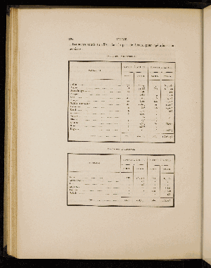 Vorschaubild von [Étude sur les principaux ports de commerce européens de la Méditerranée, publiée par ordre de M. le ministre des travaux publics]