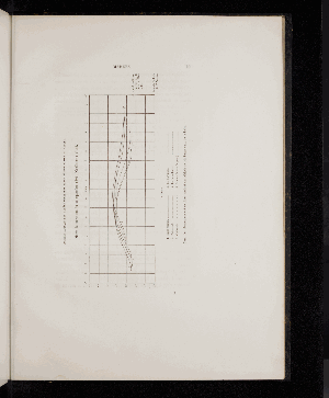 Vorschaubild von [Notice sur le port de Nantes]