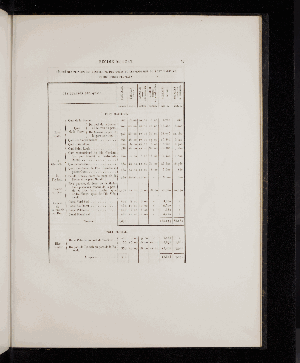 Vorschaubild von [Notice sur le port de Nantes]