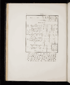 Vorschaubild von [Notice sur le port de Nantes]