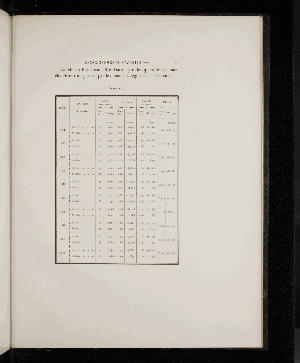 Vorschaubild von [Notice sur le port de Nantes]