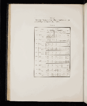 Vorschaubild von [Notice sur le port de Nantes]