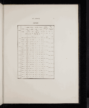 Vorschaubild von [Notice sur le port de Nantes]