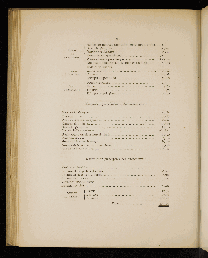 Vorschaubild von [Rapport à son Excellence Monsieur le Ministre des Travaux Publics de Hongrie sur les décisions prises par la Commission d'Enquête ayant pour objet la fixation du mode de développement du Port de Fiume]