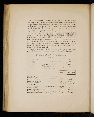 Vorschaubild von [Rapport à son Excellence Monsieur le Ministre des Travaux Publics de Hongrie sur les décisions prises par la Commission d'Enquête ayant pour objet la fixation du mode de développement du Port de Fiume]