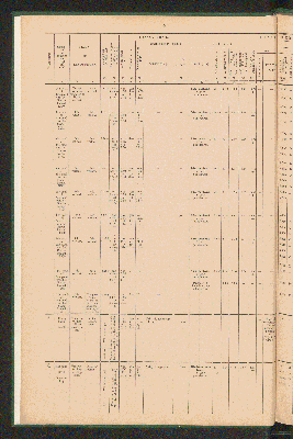 Vorschaubild von [Overzicht der scheepvaartkanalen in Nederland]