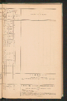 Vorschaubild von [Overzicht der scheepvaartkanalen in Nederland]