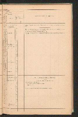 Vorschaubild von [Overzicht der scheepvaartkanalen in Nederland]