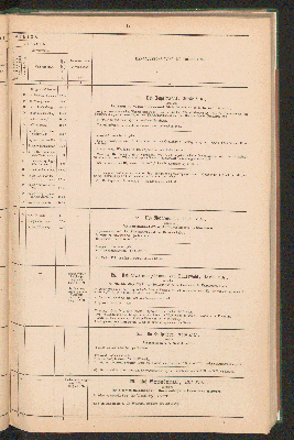 Vorschaubild von [Overzicht der scheepvaartkanalen in Nederland]