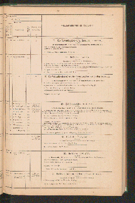 Vorschaubild von [Overzicht der scheepvaartkanalen in Nederland]