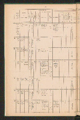 Vorschaubild von [Overzicht der scheepvaartkanalen in Nederland]