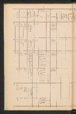 Vorschaubild von [Overzicht der scheepvaartkanalen in Nederland]