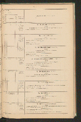 Vorschaubild von [Overzicht der scheepvaartkanalen in Nederland]