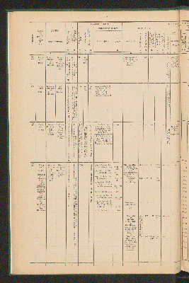 Vorschaubild von [Overzicht der scheepvaartkanalen in Nederland]