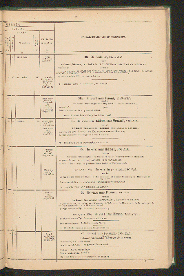 Vorschaubild von [Overzicht der scheepvaartkanalen in Nederland]