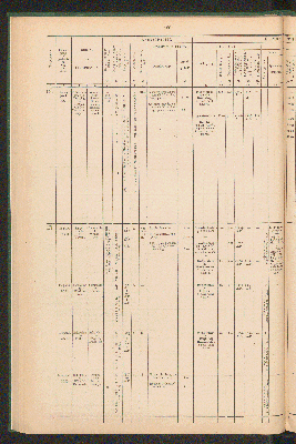 Vorschaubild von [Overzicht der scheepvaartkanalen in Nederland]