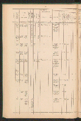 Vorschaubild von [Overzicht der scheepvaartkanalen in Nederland]