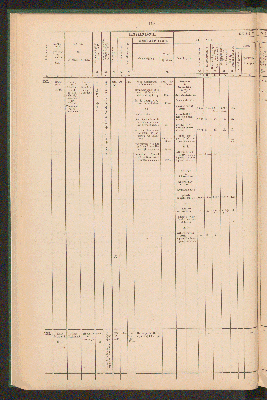 Vorschaubild von [Overzicht der scheepvaartkanalen in Nederland]