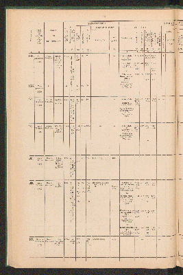 Vorschaubild von [Overzicht der scheepvaartkanalen in Nederland]