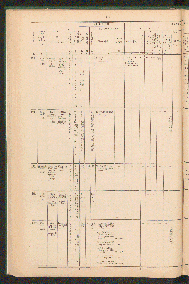 Vorschaubild von [Overzicht der scheepvaartkanalen in Nederland]