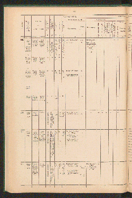 Vorschaubild von [Overzicht der scheepvaartkanalen in Nederland]