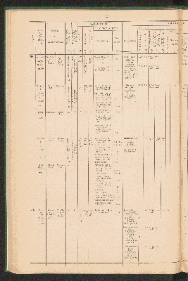 Vorschaubild von [Overzicht der scheepvaartkanalen in Nederland]