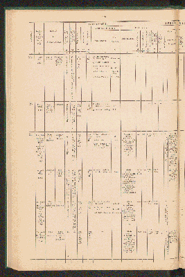 Vorschaubild von [Overzicht der scheepvaartkanalen in Nederland]