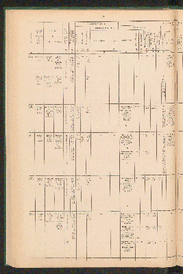 Vorschaubild von [Overzicht der scheepvaartkanalen in Nederland]