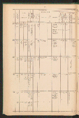 Vorschaubild von [Overzicht der scheepvaartkanalen in Nederland]