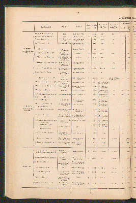 Vorschaubild von [Overzicht der scheepvaartkanalen in Nederland]