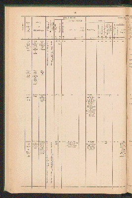 Vorschaubild von [Overzicht der scheepvaartkanalen in Nederland]