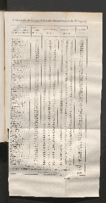 Vorschaubild von [[Voyages dans l'Amérique méridionale, depuis 1781 jusqu'en 1801 ; accompagnés d'un Atlas de vingt-cinq planches]]