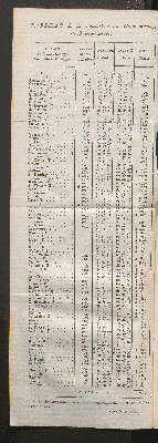 Vorschaubild von [[Voyages dans l'Amérique méridionale, depuis 1781 jusqu'en 1801 ; accompagnés d'un Atlas de vingt-cinq planches]]