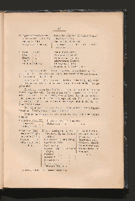 Vorschaubild von [Beiträge zur Kenntnis der indischen Namengebung]