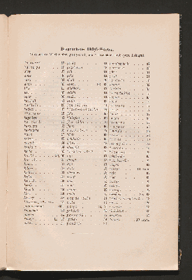 Vorschaubild von [Bhāṣā-Wörter in Nīlakaṇṭha's Bhāratabhāvadīpa und in anderen Sanskrit-Kommentaren]