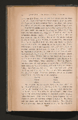 Vorschaubild von [Der Idealismus der Indischen Religionsphilosophie im Zeitalter der Opfermystik]