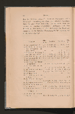 Vorschaubild von [Der Auszug aus dem Pañcatantra in Kshemendras Bihatkathâmañjarî]