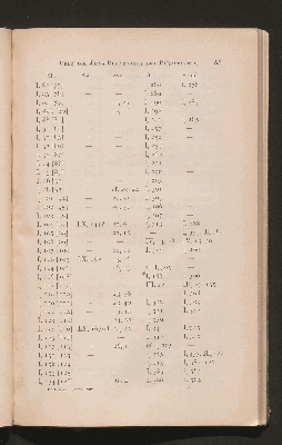 Vorschaubild von [Über die Jaina-Rezensionen des Pañcatantra]