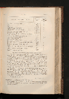 Vorschaubild von [Die Anstalten zur technischen Untersuchung von Nahrungs- und Genußmitteln sowie Gebrauchsgegenständen, die im Deutschen Reiche bei der Durchführung des Reichsgesetzes von 14. Mai 1879 und seiner Ergänzungsgesetze von den Verwaltungsbehörden regelmäßig in Anspruch genommen werden]