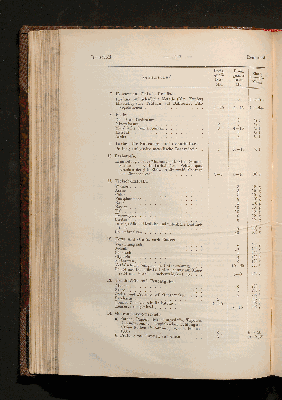 Vorschaubild von [Die Anstalten zur technischen Untersuchung von Nahrungs- und Genußmitteln sowie Gebrauchsgegenständen, die im Deutschen Reiche bei der Durchführung des Reichsgesetzes von 14. Mai 1879 und seiner Ergänzungsgesetze von den Verwaltungsbehörden regelmäßig in Anspruch genommen werden]