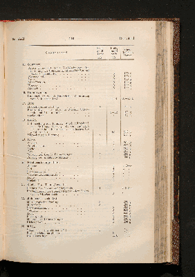 Vorschaubild von [Die Anstalten zur technischen Untersuchung von Nahrungs- und Genußmitteln sowie Gebrauchsgegenständen, die im Deutschen Reiche bei der Durchführung des Reichsgesetzes von 14. Mai 1879 und seiner Ergänzungsgesetze von den Verwaltungsbehörden regelmäßig in Anspruch genommen werden]