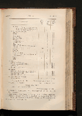 Vorschaubild von [Die Anstalten zur technischen Untersuchung von Nahrungs- und Genußmitteln sowie Gebrauchsgegenständen, die im Deutschen Reiche bei der Durchführung des Reichsgesetzes von 14. Mai 1879 und seiner Ergänzungsgesetze von den Verwaltungsbehörden regelmäßig in Anspruch genommen werden]